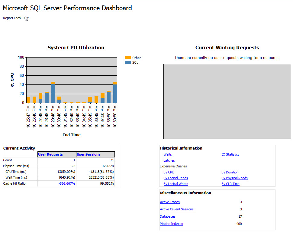 Performance Dashboard SSMS 2017