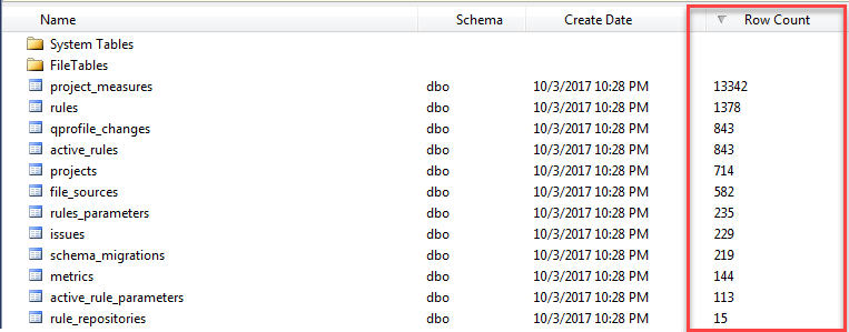 SonarQube RowCount