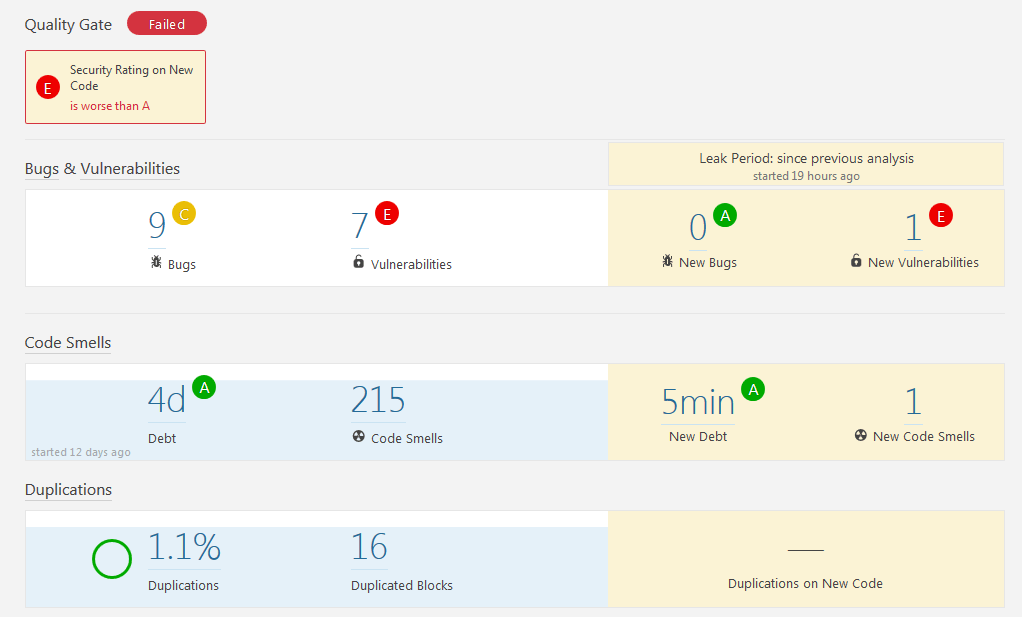 SonarQube Details