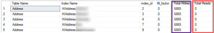 Unused Indexes3