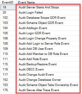 SQL Audit Events