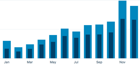 DotNetVibes Monthly 2018