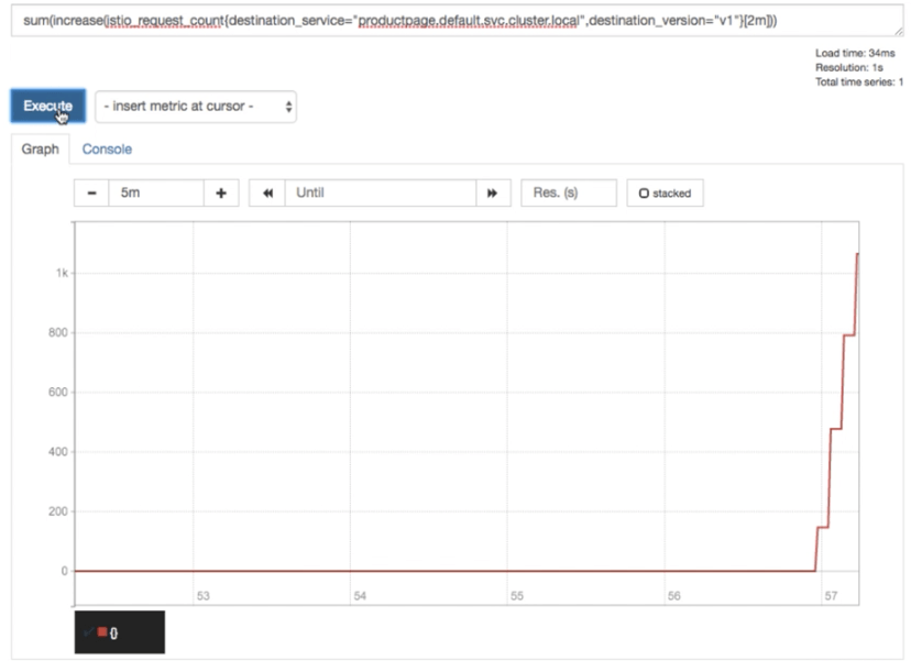 Perf Testing Increased load