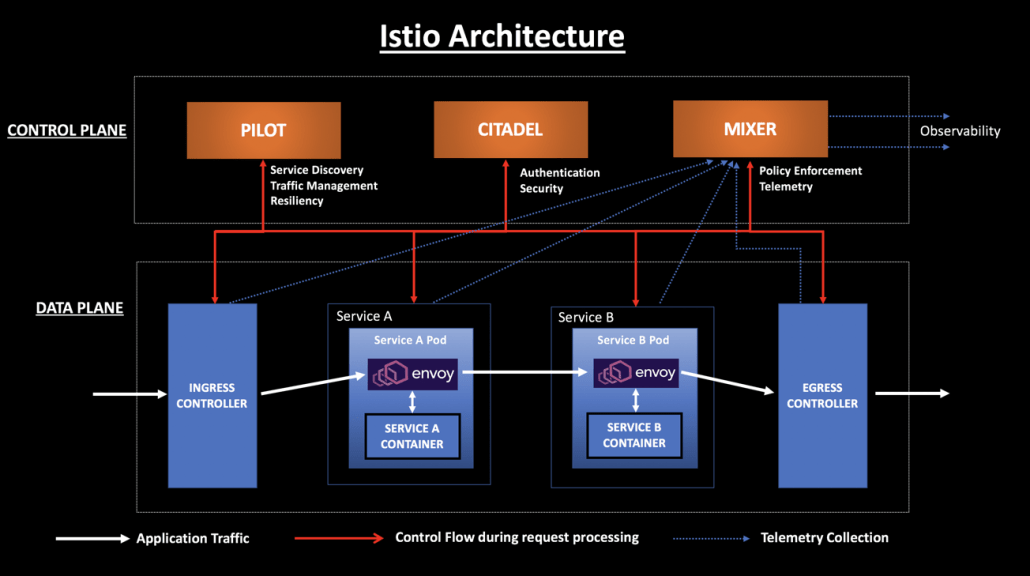 Istio Architecture.png