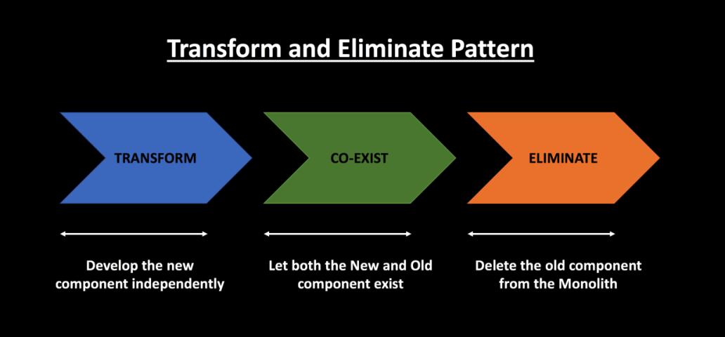 Transform and Eliminate Pattern