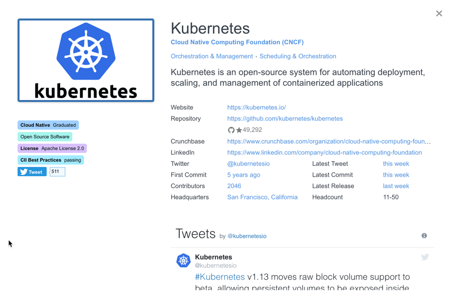 Kubernetes CNCF