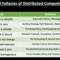 Fallacies of Distributed Computing