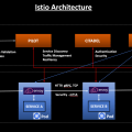 Istio Architecture