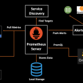 Prometheus Architecture