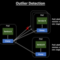 Istio Outlier Detection