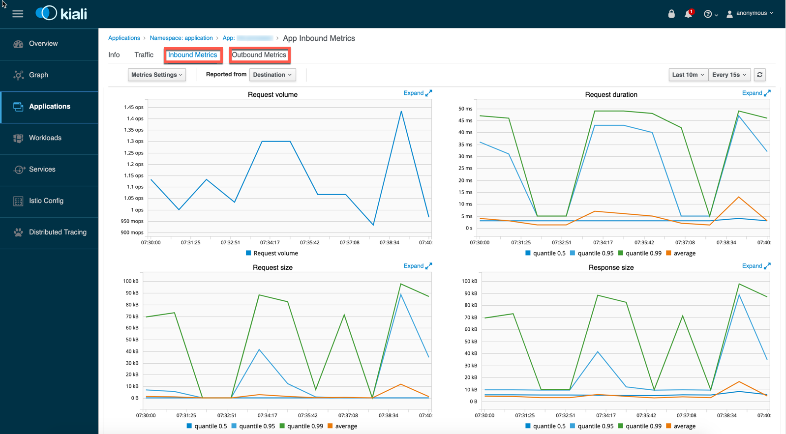 Kiali Inbound Outbound Metrics