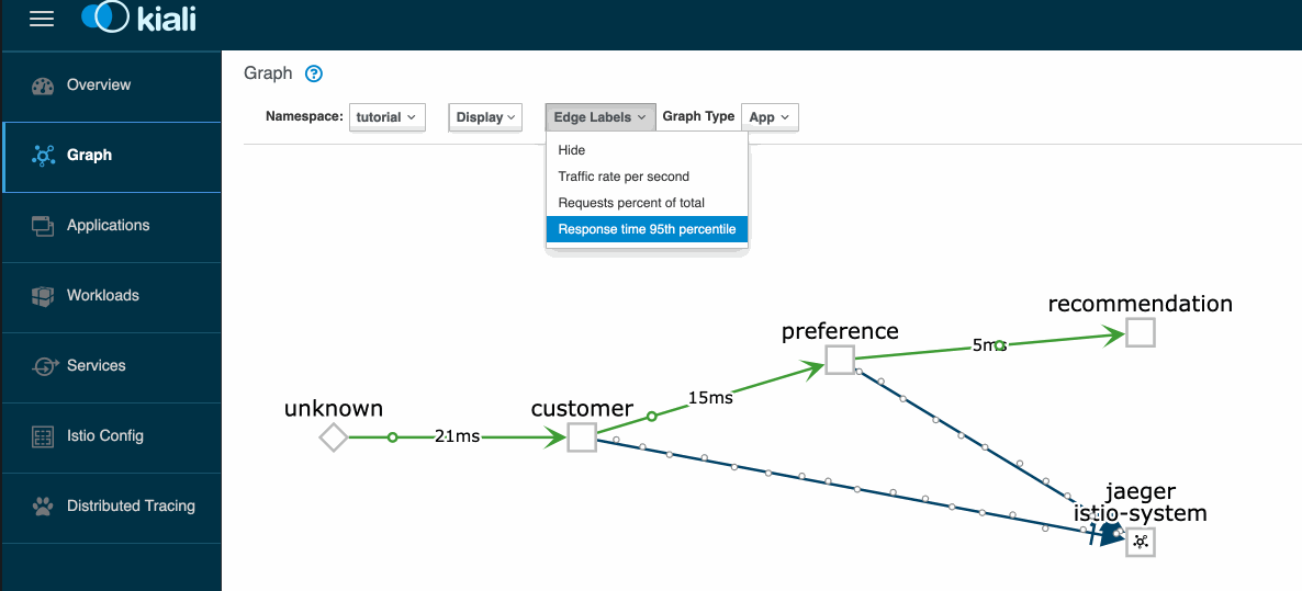 Response Time 95th percentile with Kiali