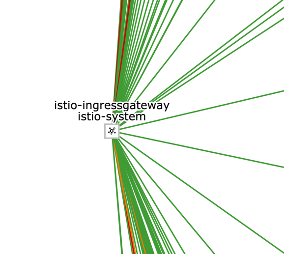 Service Health with Colors in Kiali