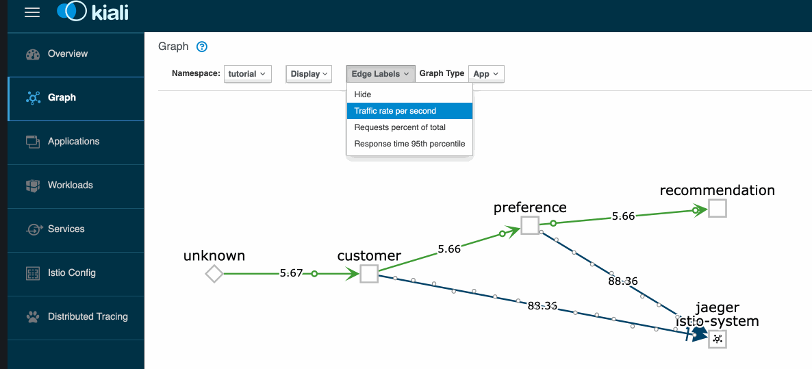Traffic Rate per second with Kiali