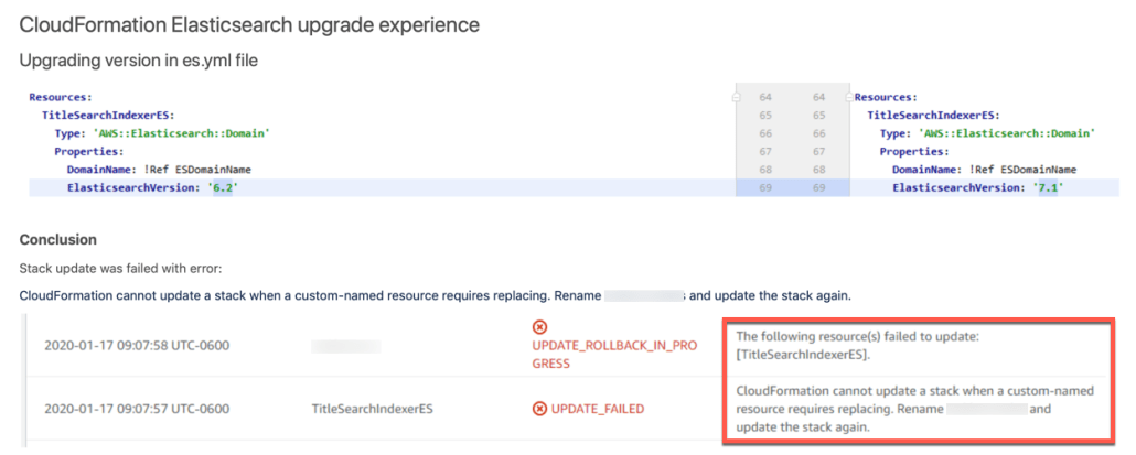 CloudFormation ES Error